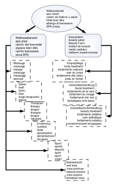 system